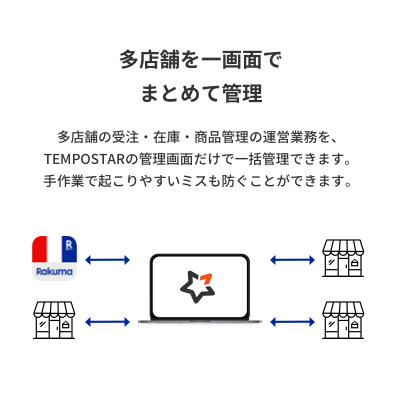 楽天ラクマ API連携 受注・商品・在庫情報の一元管理が可能