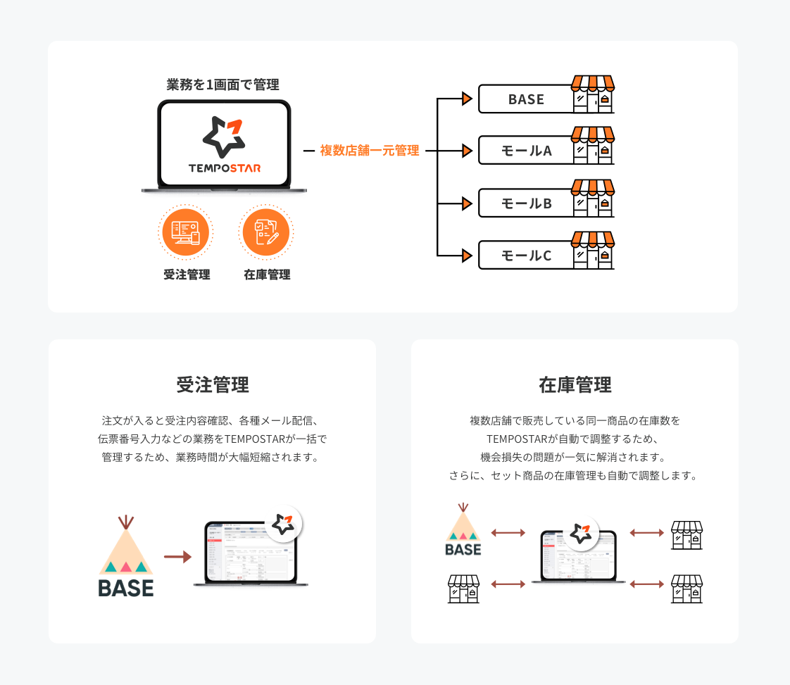 TEMPOSTAR」、ネットショップ作成サービス「BASE」とのサービス